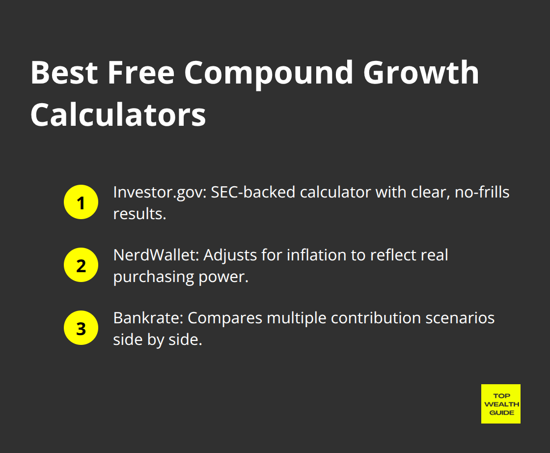 Three free calculator options and what each does best: Investor.gov, NerdWallet, and Bankrate.