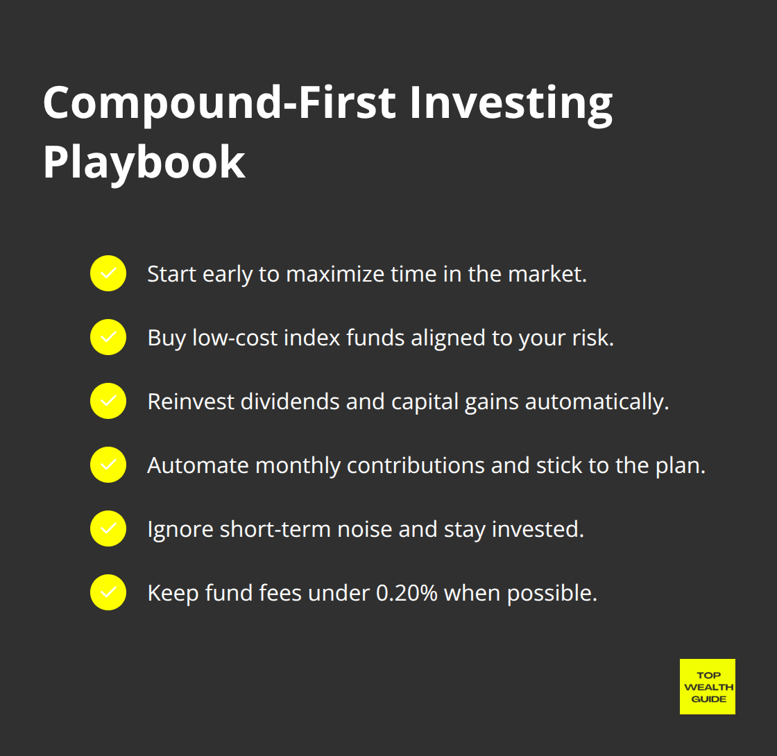 Checklist of actions to capture compound growth effectively. - compound returns