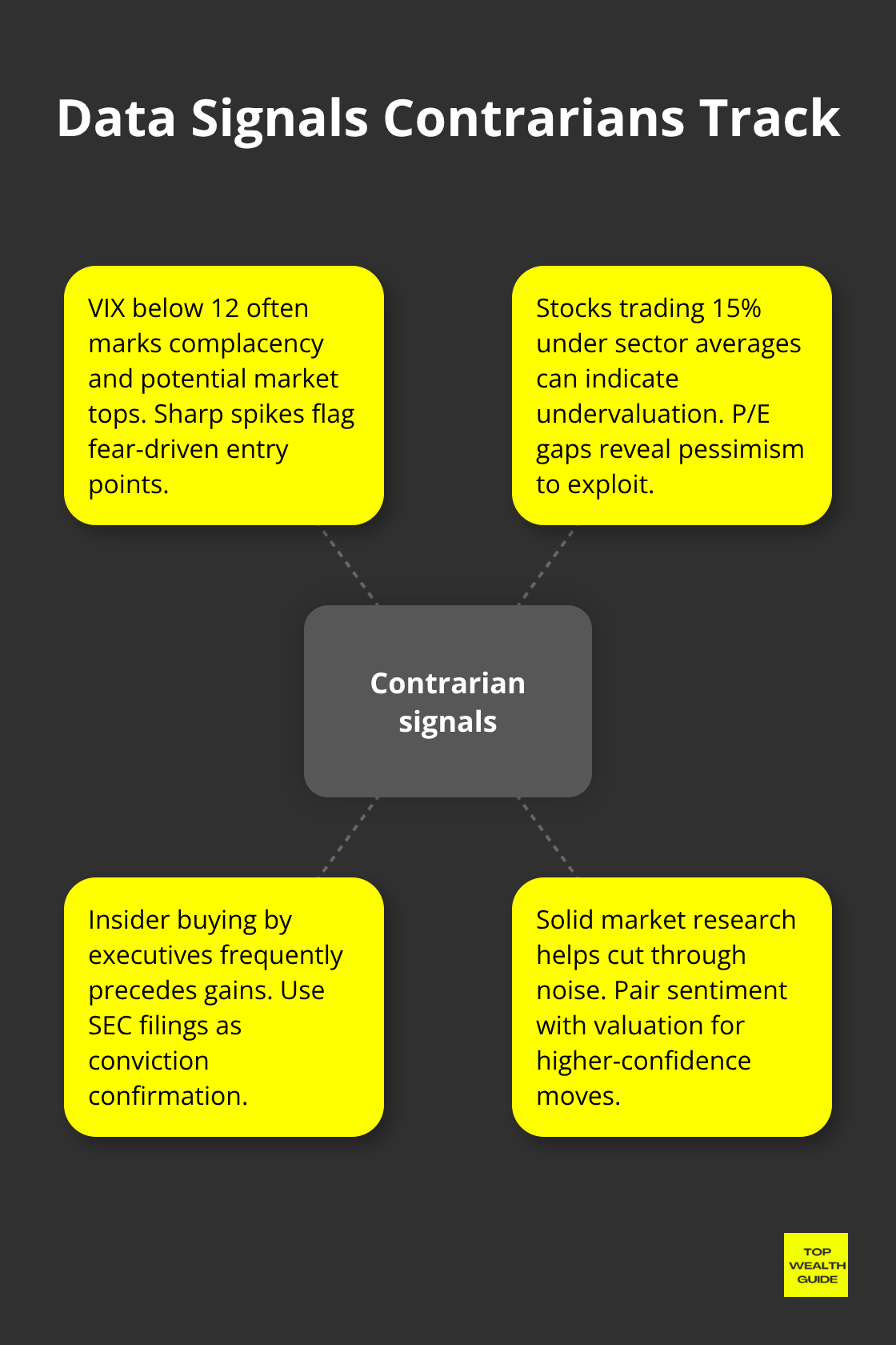 Hub-and-spoke visual of contrarian market signals for U.S. investors - Contrarian investing