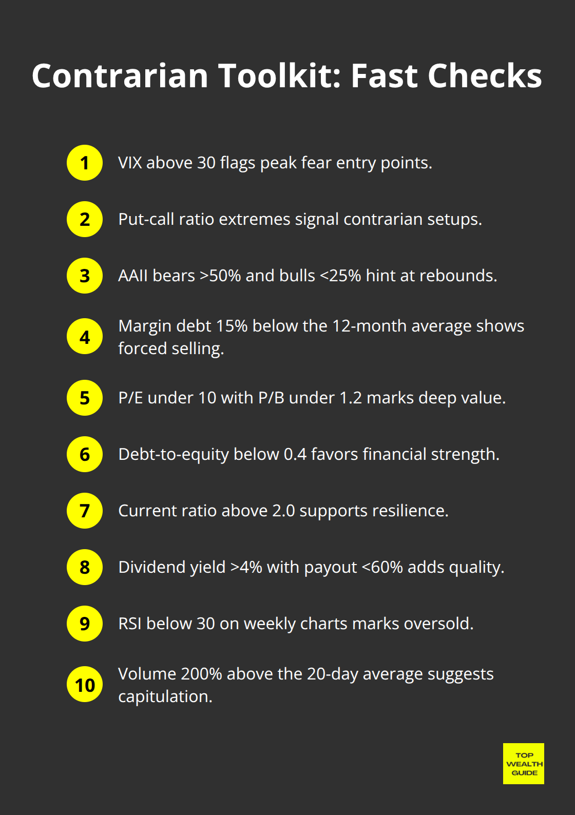 Compact checklist of contrarian indicators for U.S. markets