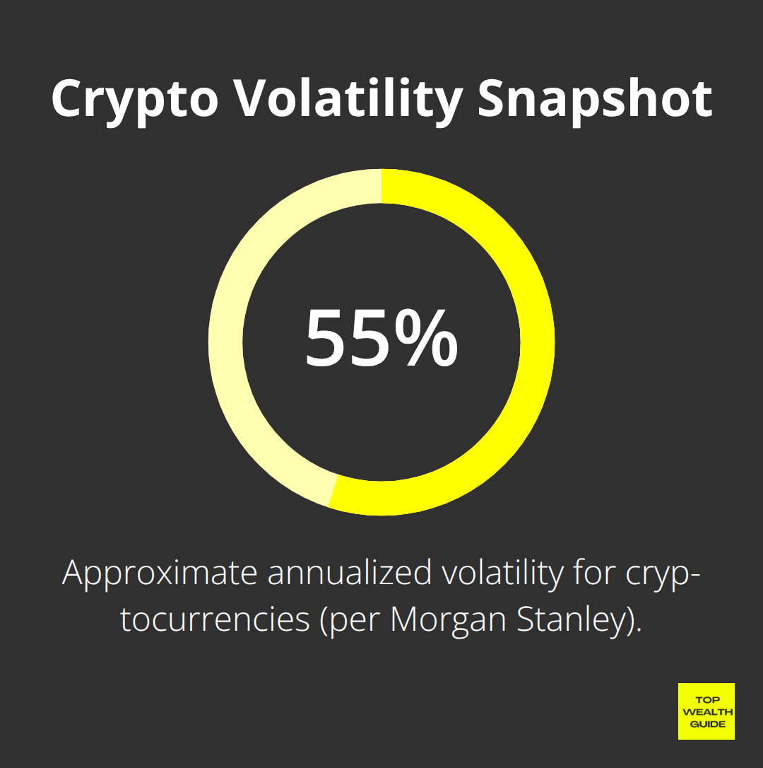Annualized cryptocurrency volatility highlighted for investor awareness - crypto portfolio