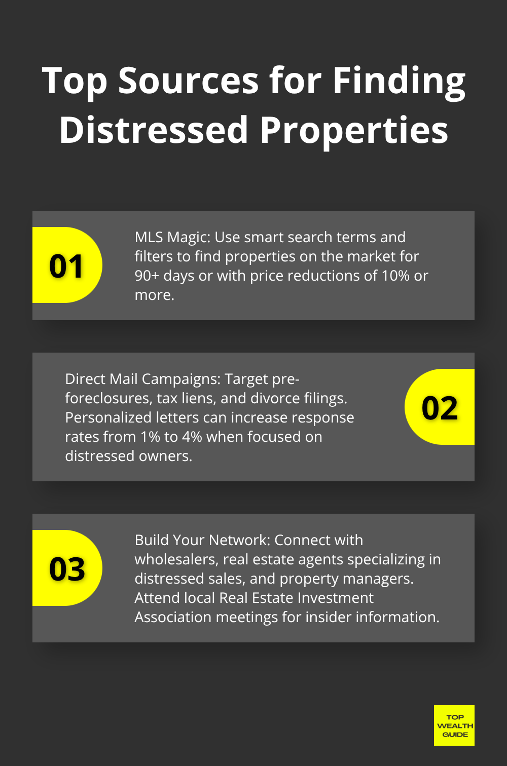 Ordered list of top sources for finding distressed properties: MLS, Direct Mail, Networks, and Online Platforms