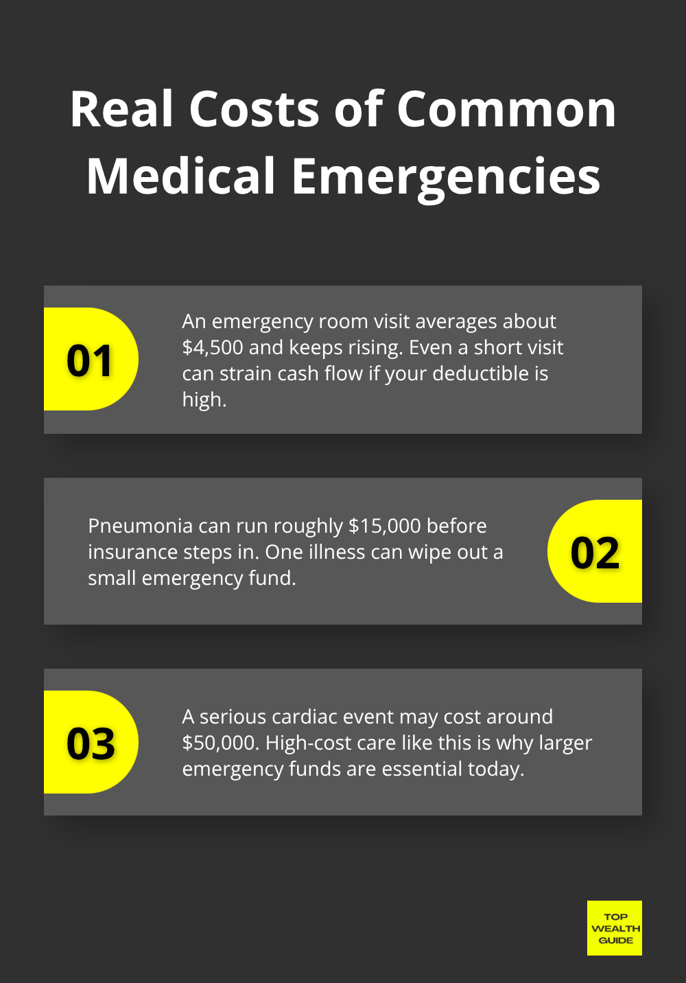 Infographic showing average costs for ER visits, pneumonia treatment, and cardiac events in the U.S. - emergency savings