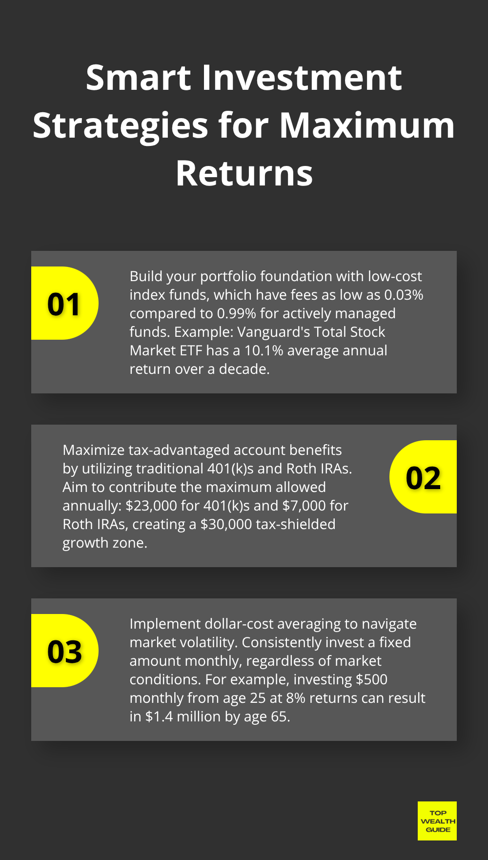Ordered list chart showing three key investment strategies: using index funds, maximizing tax-advantaged accounts, and dollar-cost averaging