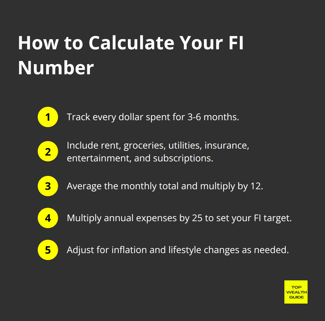 Step-by-step to calculate your financial independence target