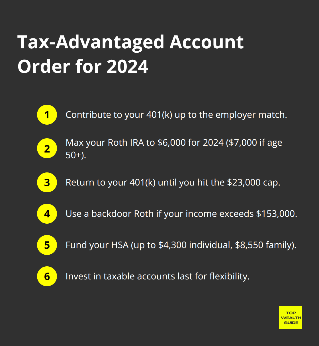 Step-by-step order to fund U.S. tax‑advantaged accounts for financial independence.