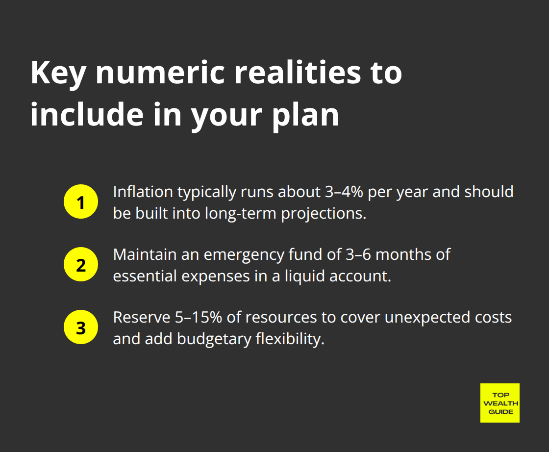 Inflation, emergency fund, and contingency reserve guidance for financial plans. - financial planning