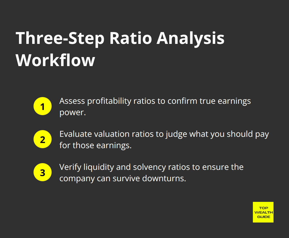Compact checklist of the three-step process: profitability, valuation, then liquidity and solvency.
