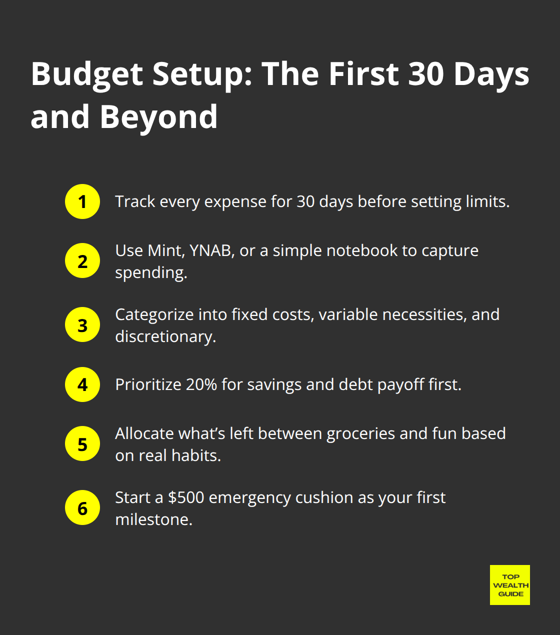 Compact checklist of steps to build a realistic budget and priorities - financial stress