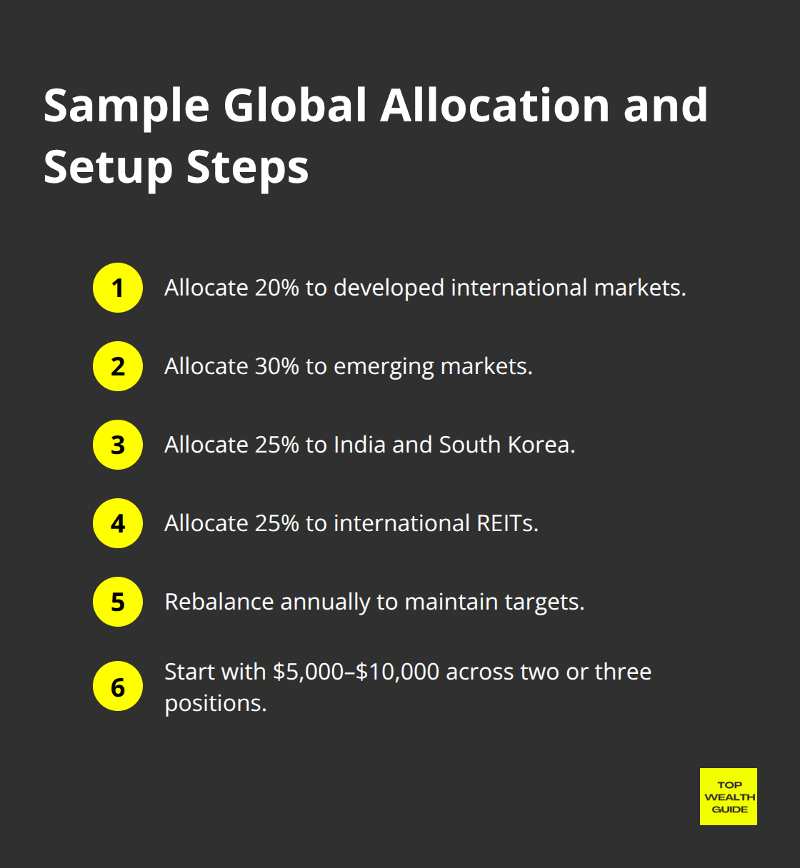 Compact list outlining a sample international allocation and simple setup actions for U.S. investors