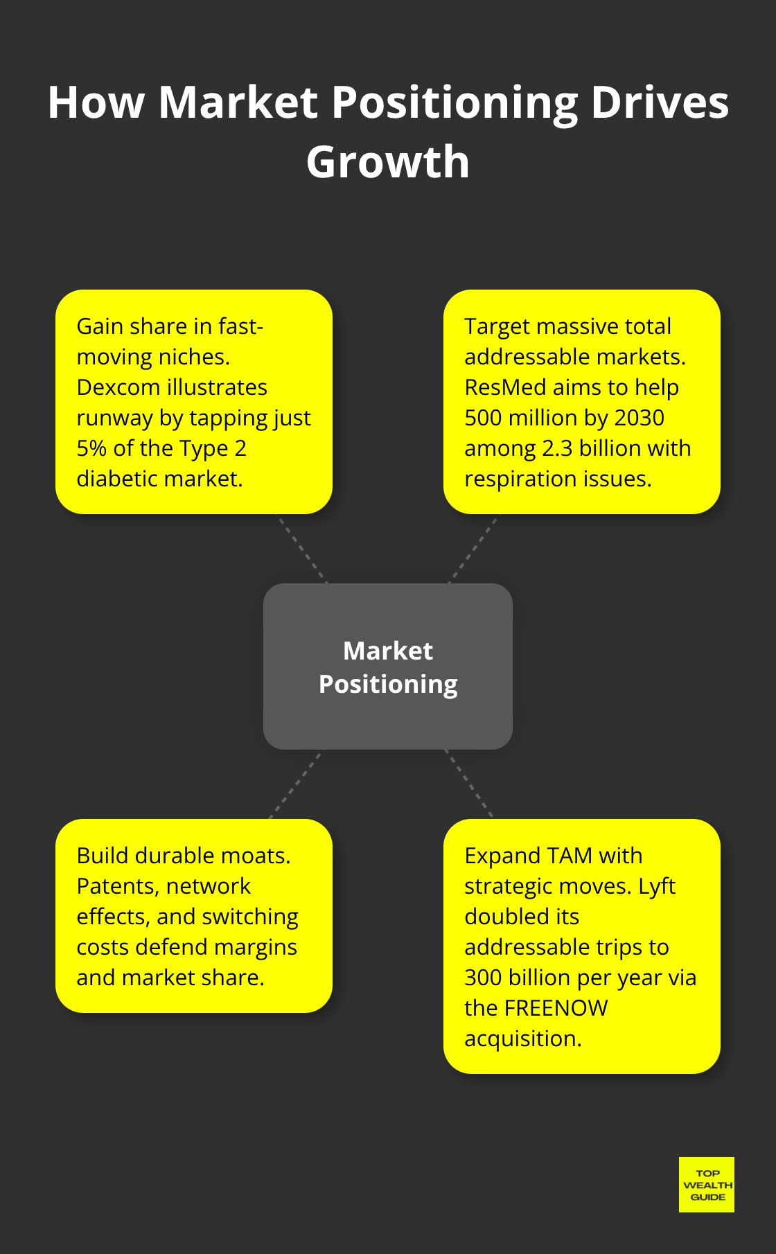 Visualizing market share, TAM, and moats in growth stocks