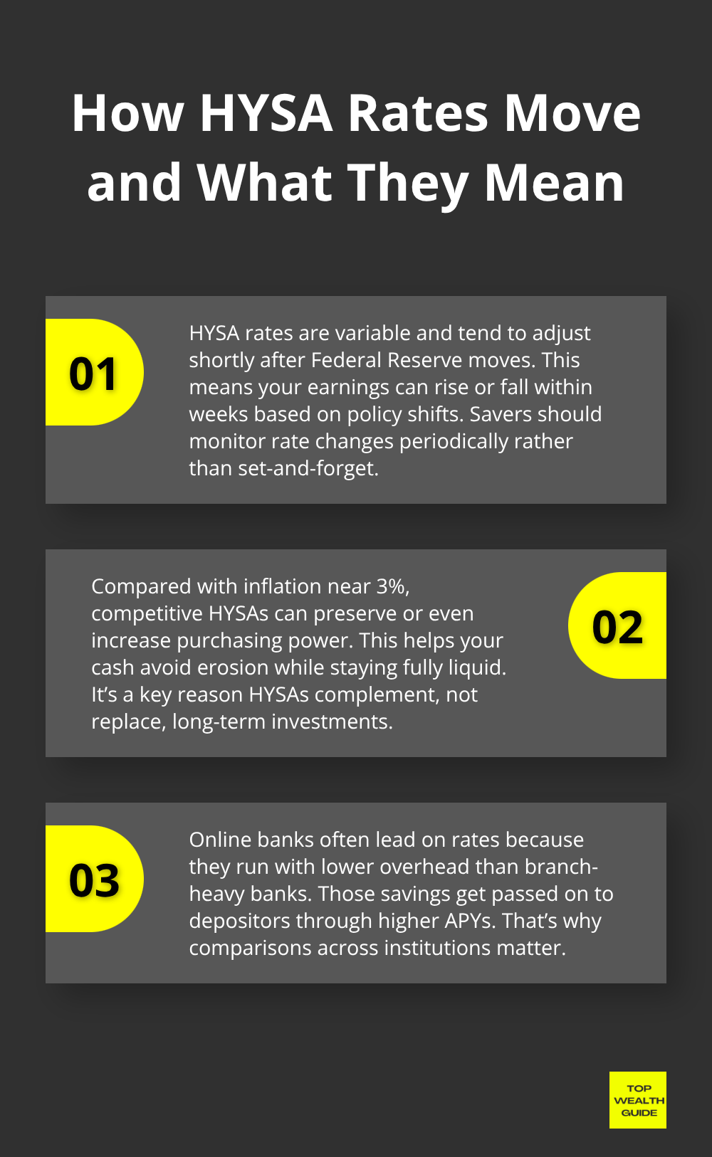 Overview of how variable HYSA rates respond to the Fed and inflation, and what that means for savers - high yield savings