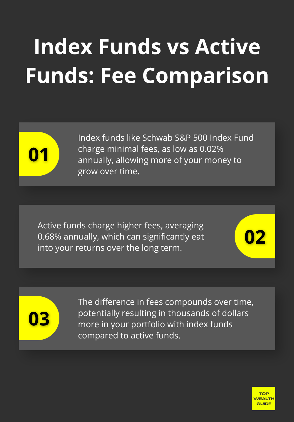 Ordered list comparing fees and benefits of index funds and active funds
