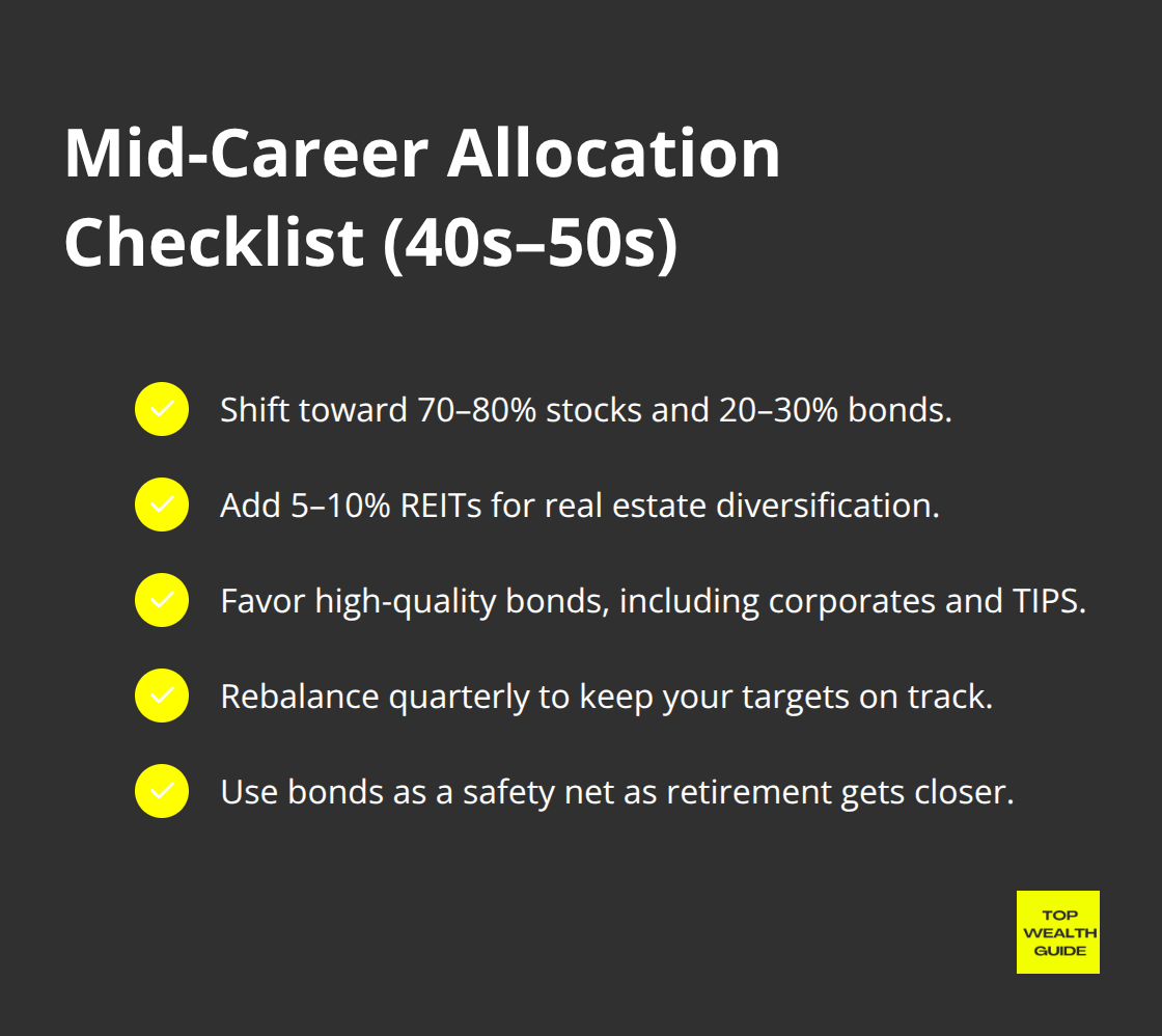 Checklist of portfolio shifts for U.S. investors in their 40s and 50s.
