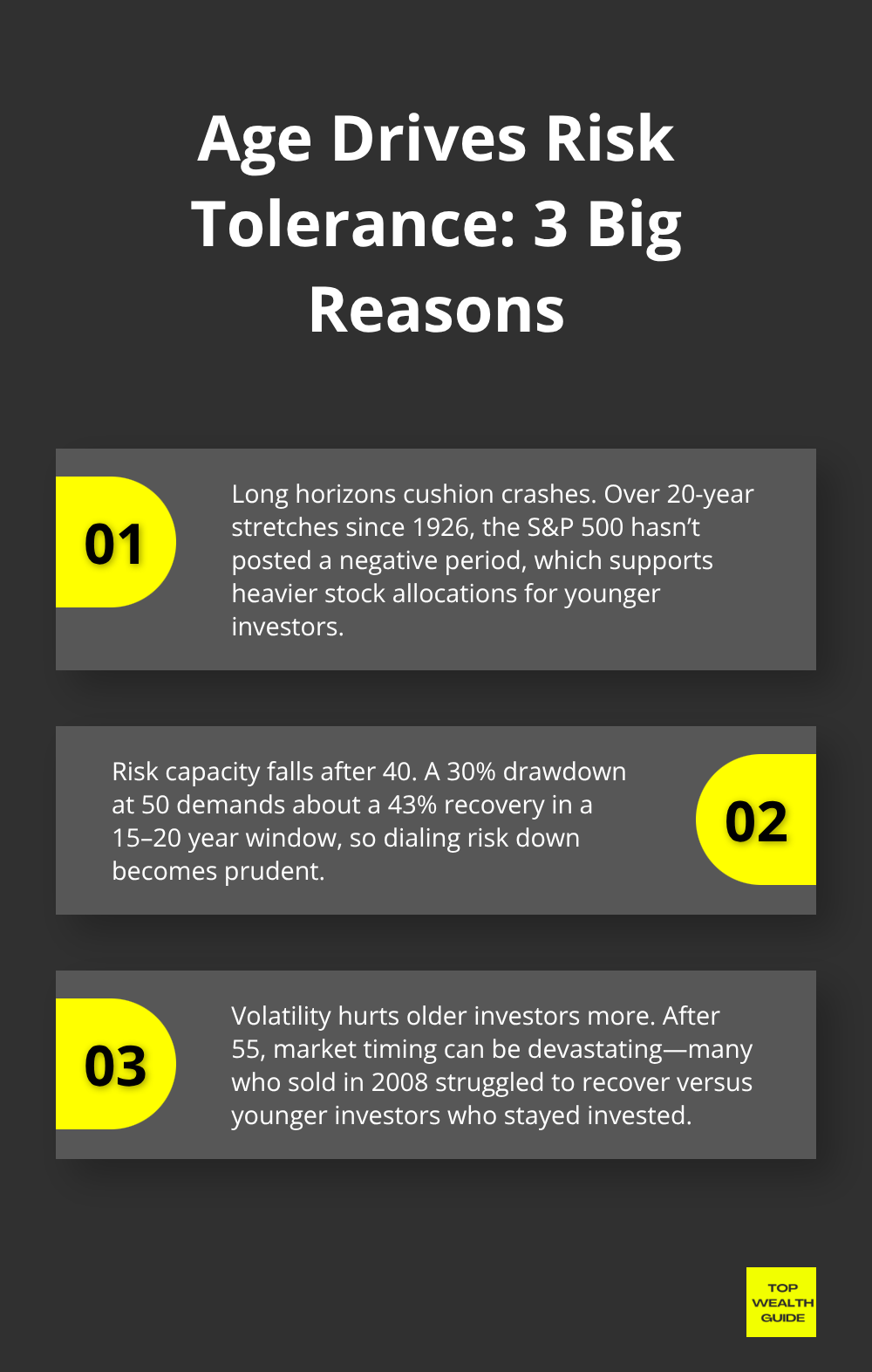 Three reasons why age changes investment risk tolerance for U.S. investors. - investment allocation