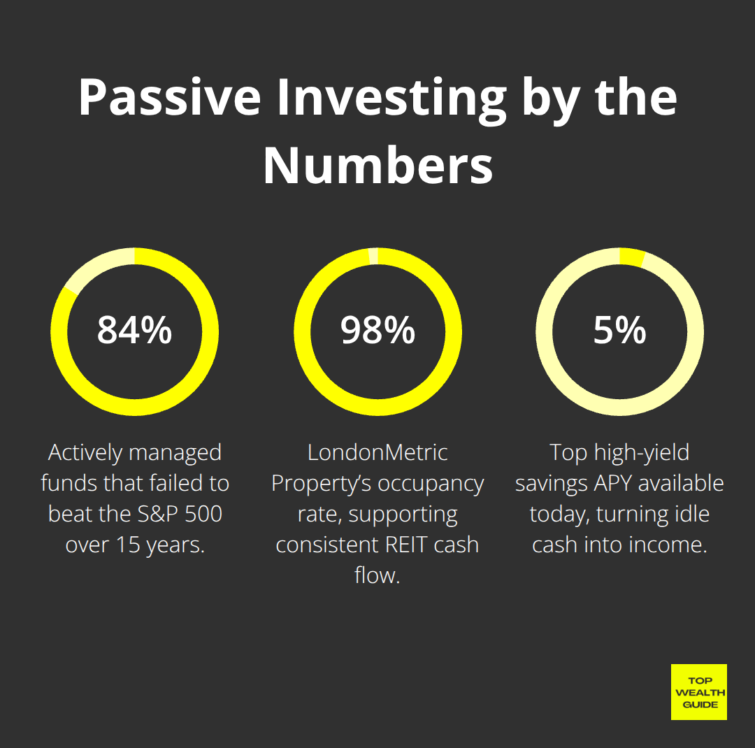 Key percentages that underscore passive investing performance and income reliability. - investment portfolio structure