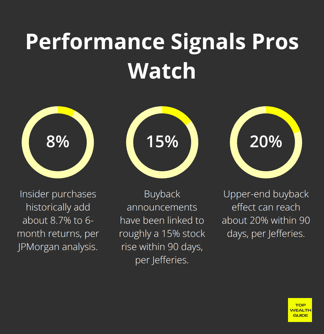 Key percentage-based signals from filings and corporate actions that pros monitor