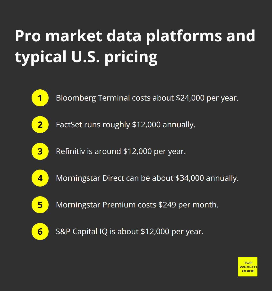 Summary of common professional market data platforms and their typical U.S. pricing - investment research