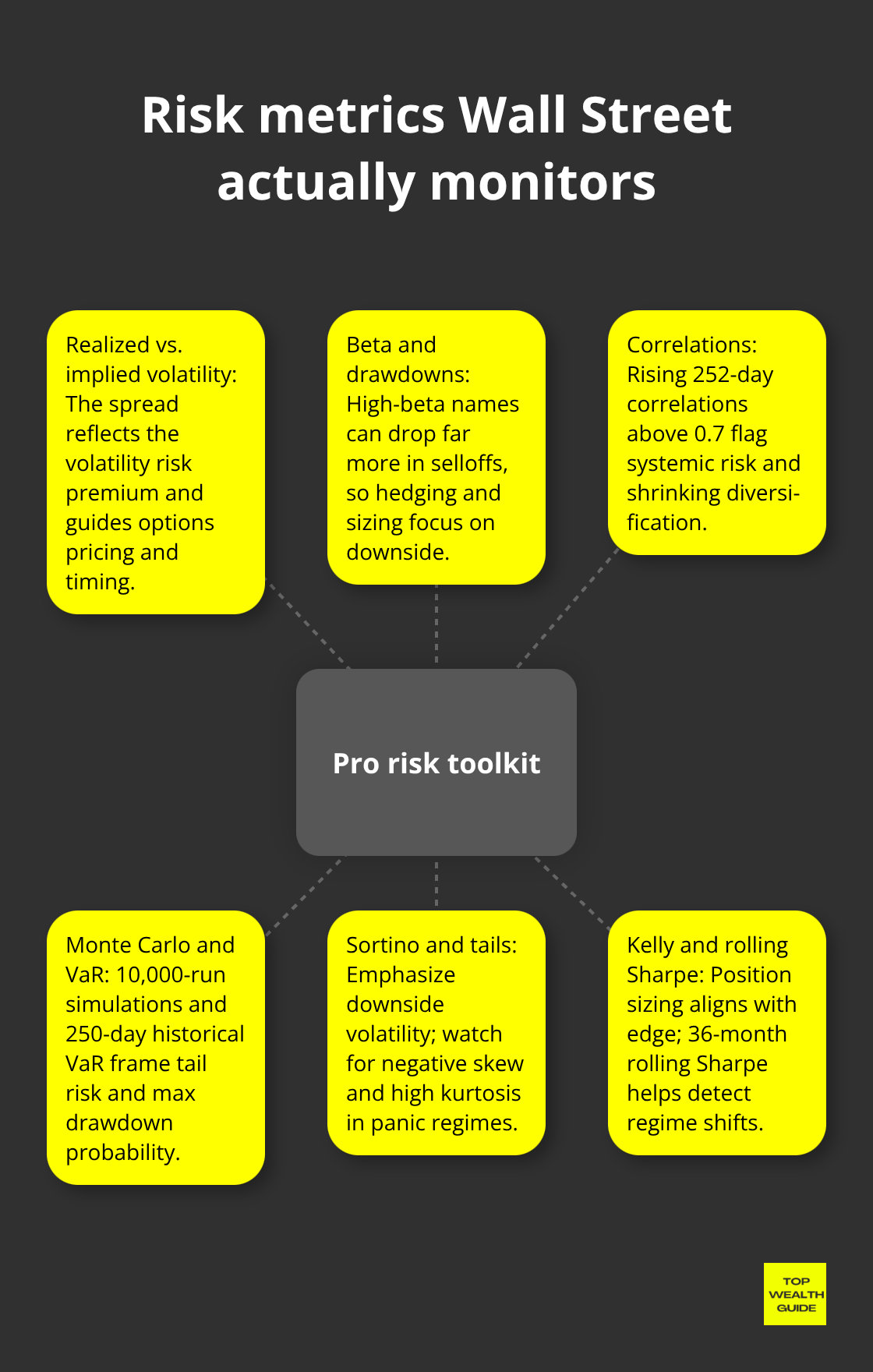 Hub-and-spoke view of advanced risk metrics professionals track - investment research