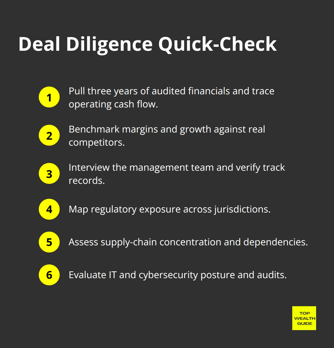 Compact checklist of core diligence actions to complete before investing. - investment research