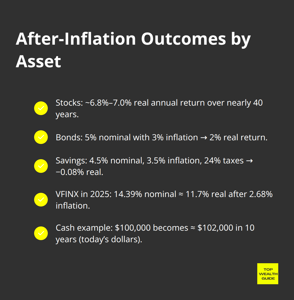 Quick comparison of real results for U.S. cash, bonds, and stocks - investment returns