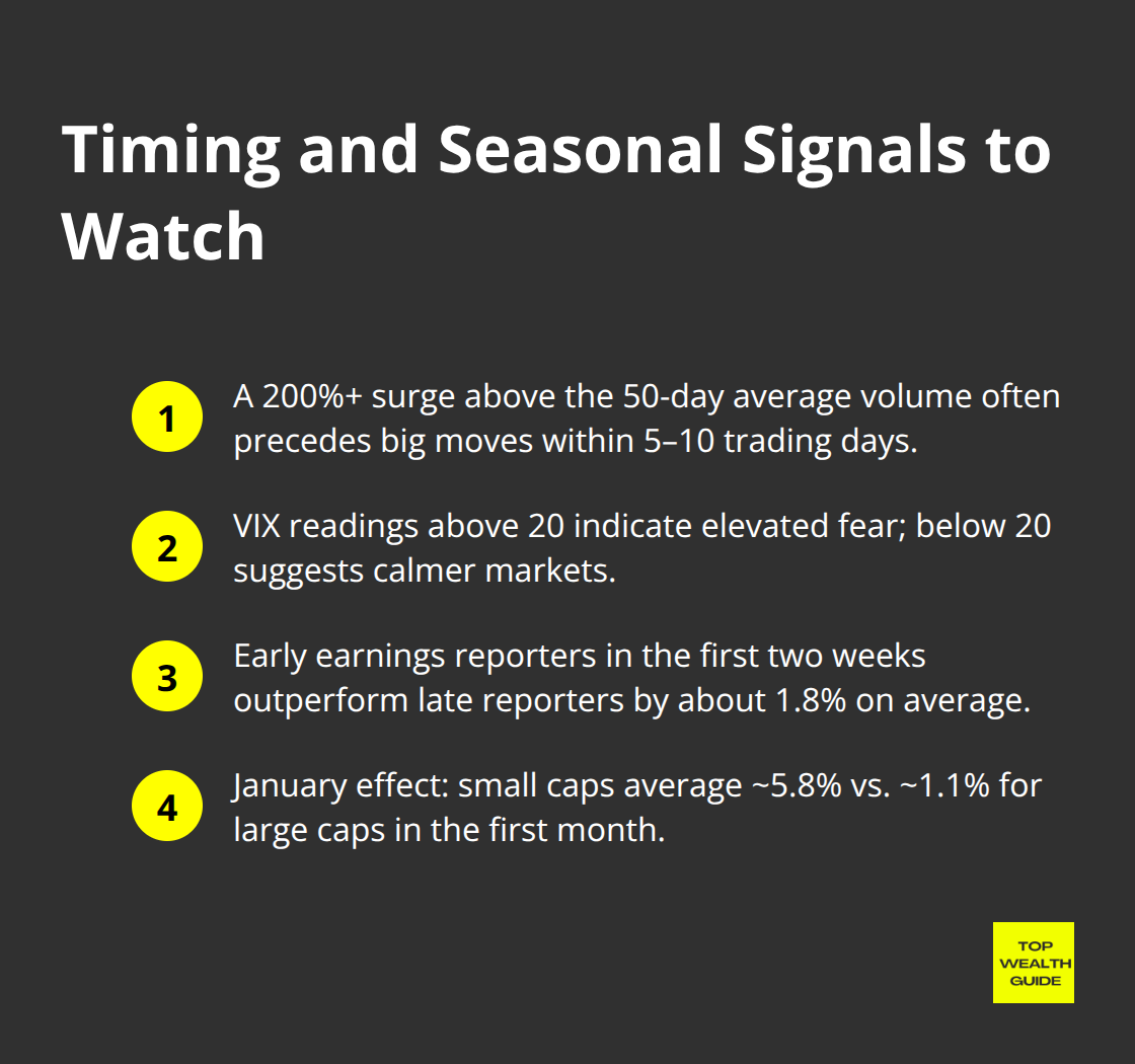 Compact list of entry signals and seasonal edges for U.S. markets - market research