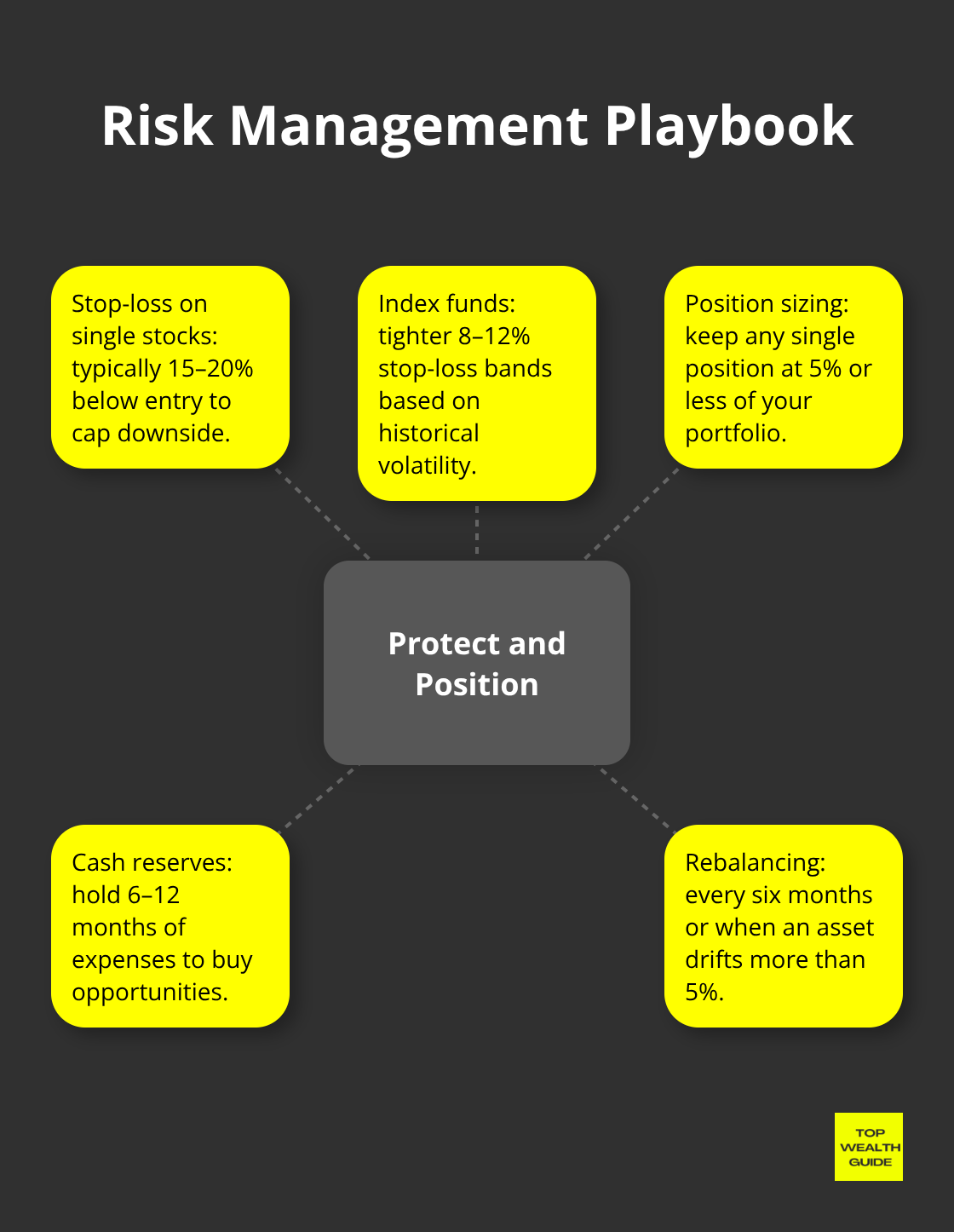 Core rules that protect portfolios and exploit volatility