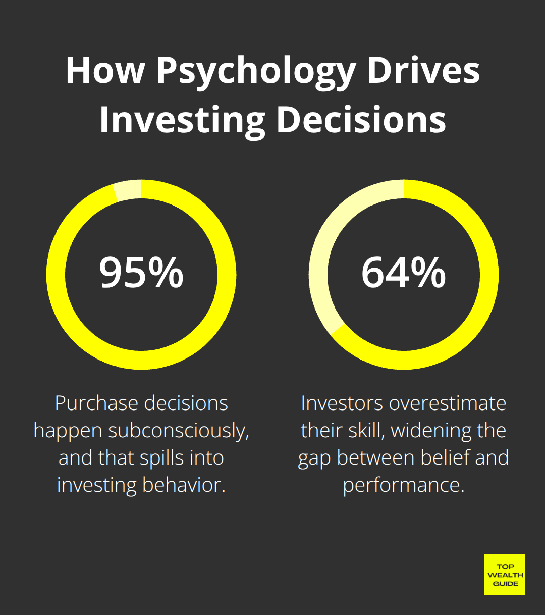 Chart showing how subconscious decisions and investor overconfidence drive financial choices - money psychology