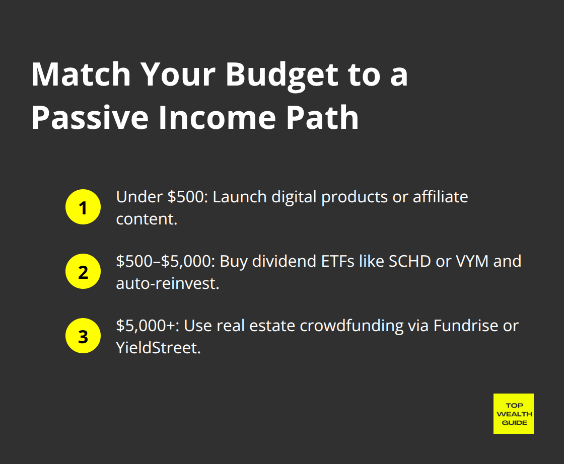Budget-based starting paths for passive income.