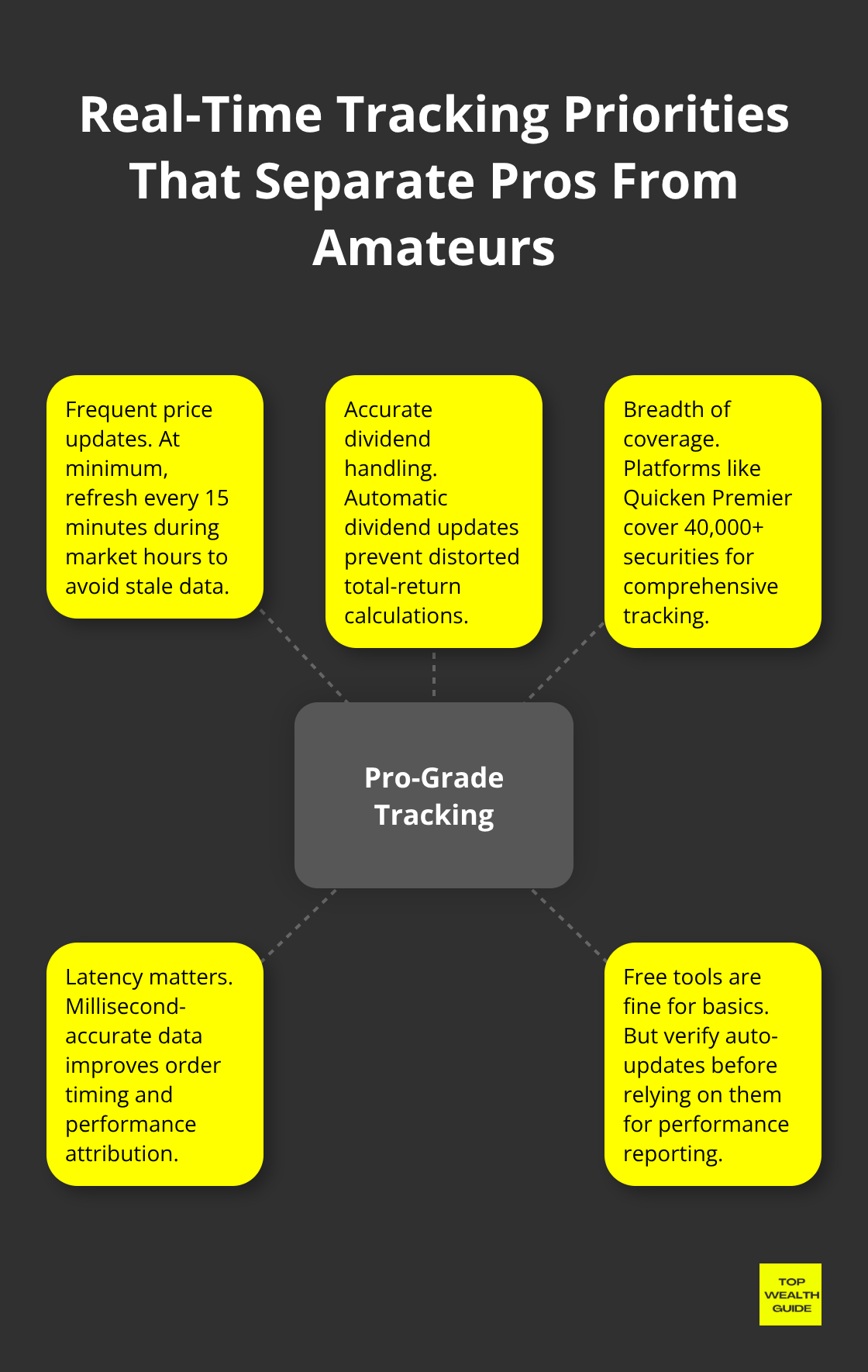 Infographic showing key priorities for real-time portfolio tracking tools in the U.S.
