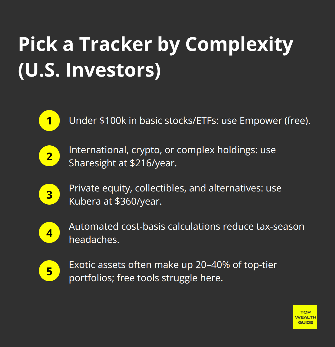 Compact list to match portfolio tracking tools to investment complexity for U.S. readers.