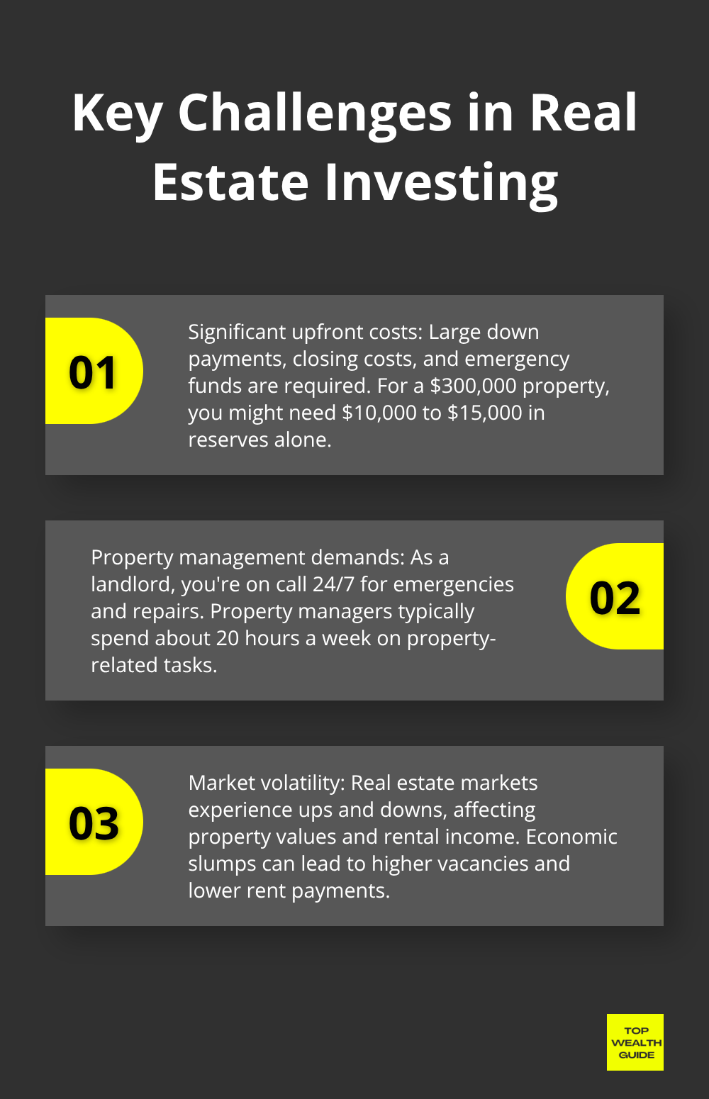 Ordered list chart showing three main challenges in real estate investing: significant upfront costs, property management demands, and market volatility