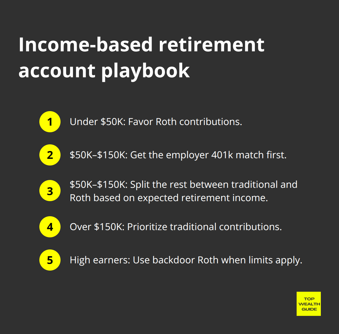 Step-by-step account choices by income level