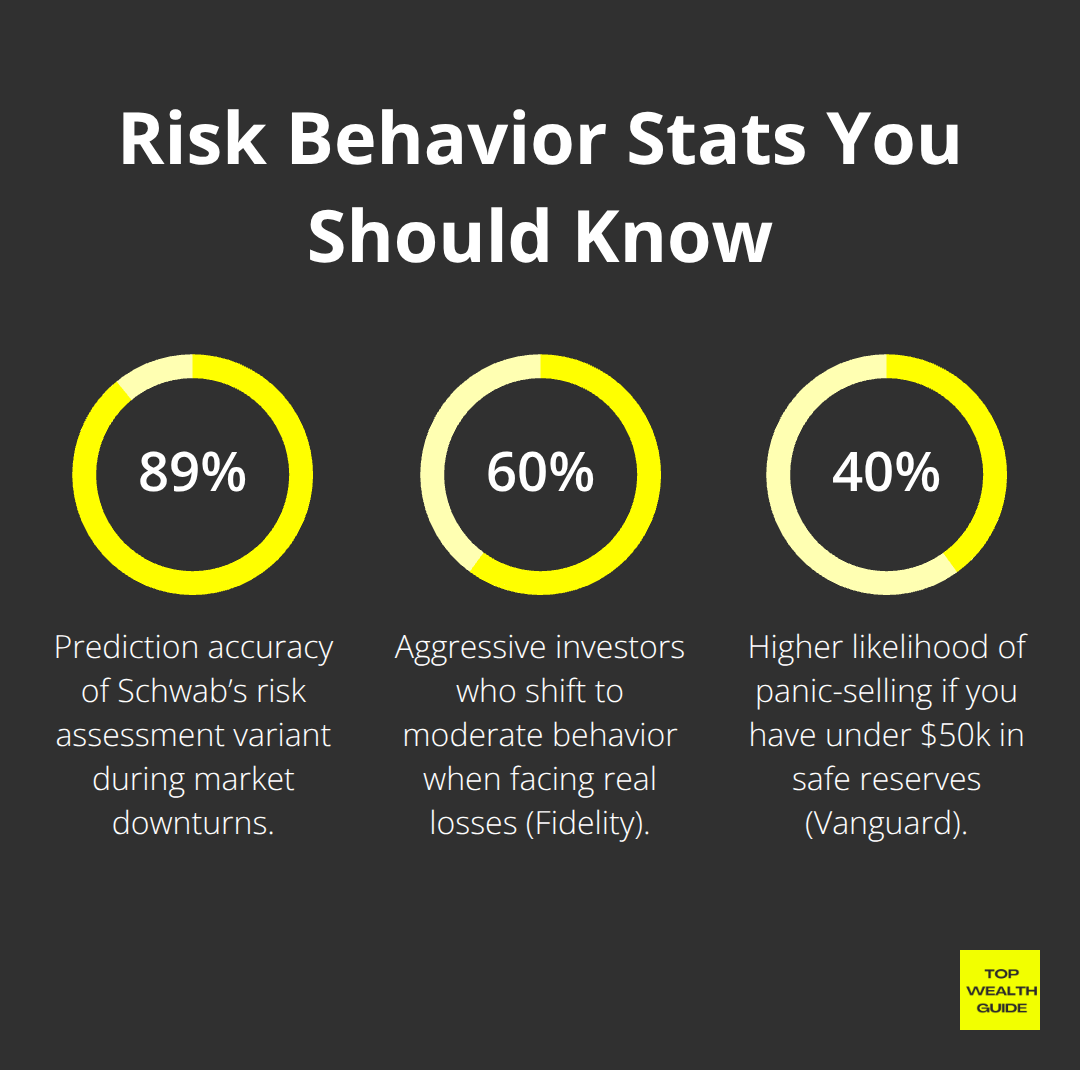 Percentage chart highlighting three key investing behavior stats for U.S. readers. - Risk tolerance
