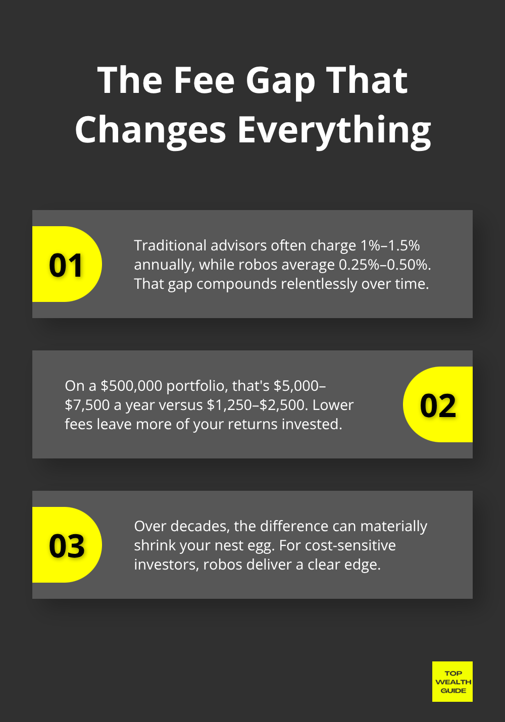 Three key points showing how advisory fees impact long-term returns.