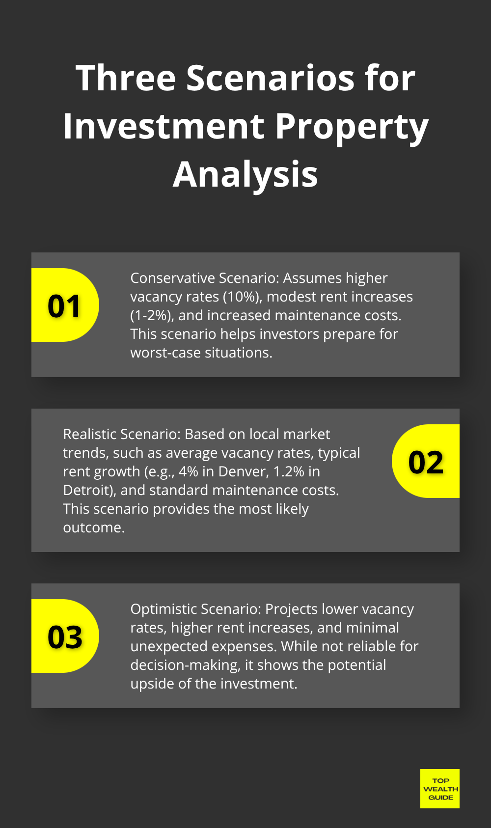 Ordered list chart showing conservative, realistic, and optimistic scenarios for investment property analysis - roi investment property calculator