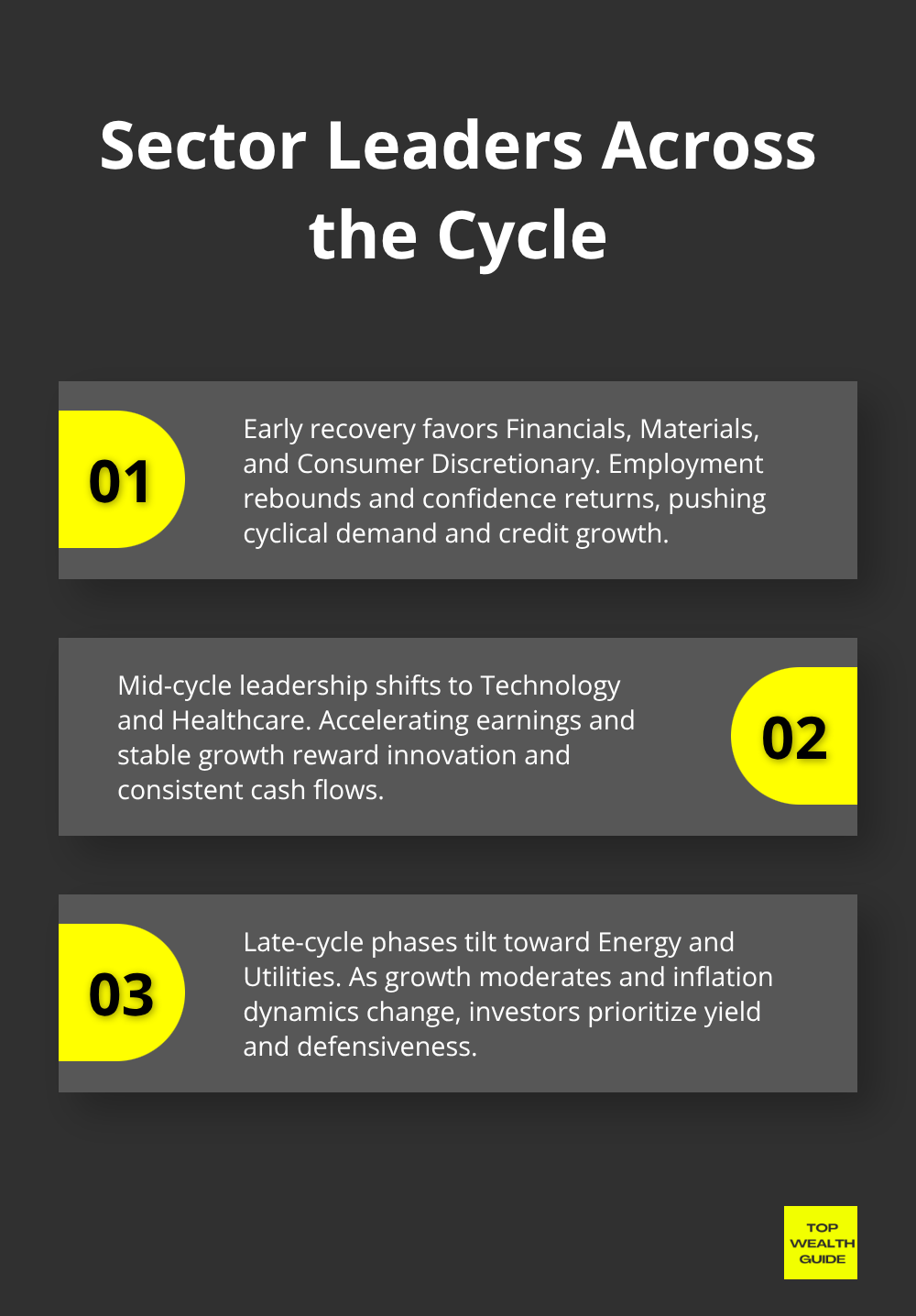 Early-, mid-, and late-cycle sector leadership in U.S. markets