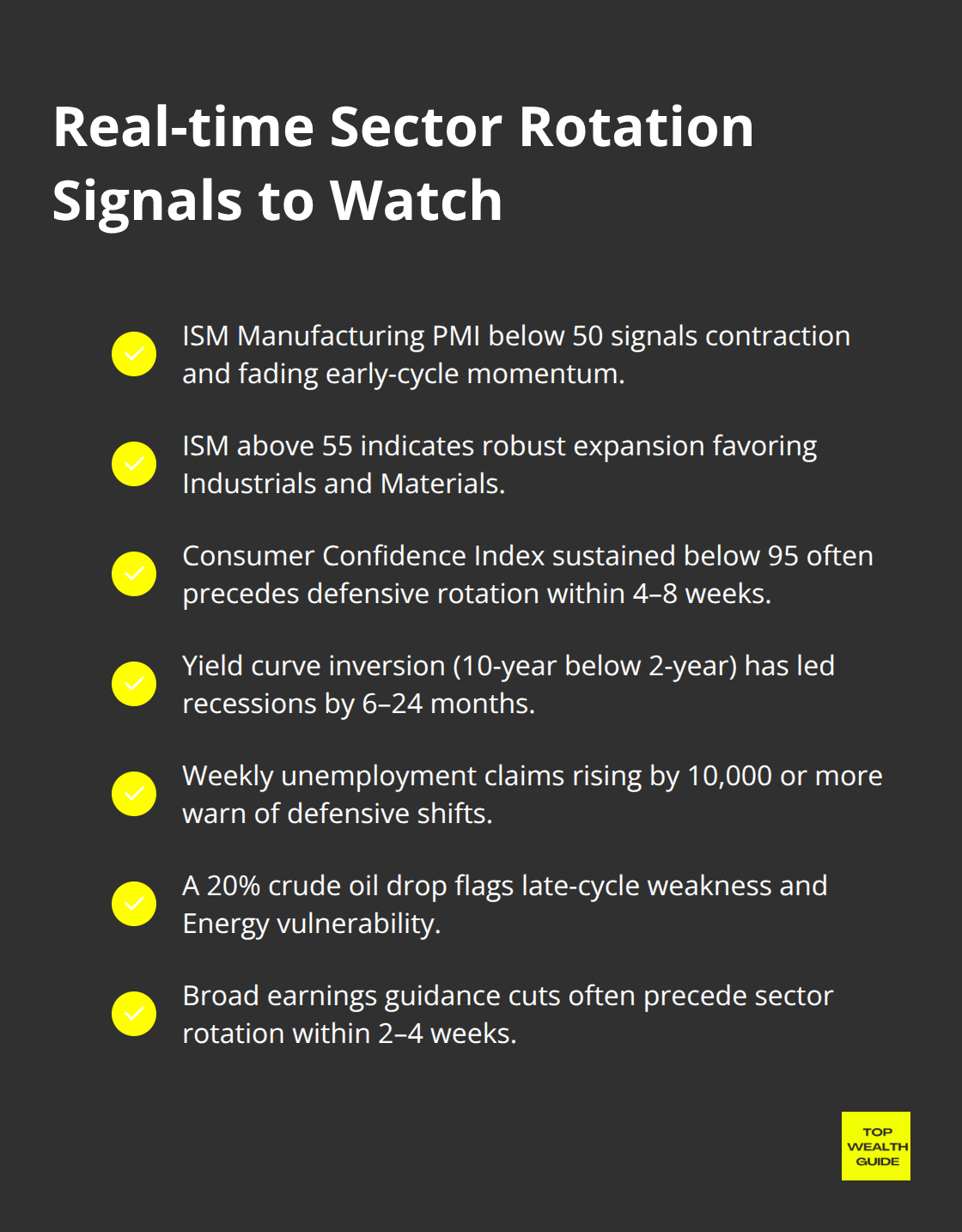 Key U.S. economic indicators with actionable thresholds for sector rotation