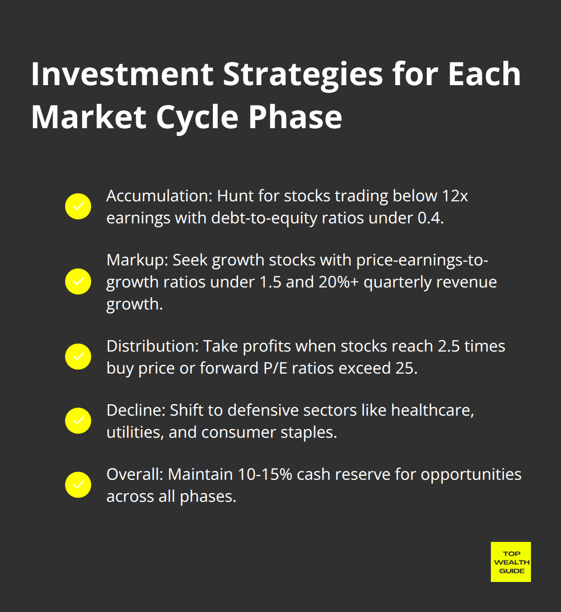 A checkmark list of investment strategies tailored for each phase of the market cycle: Accumulation, Markup, Distribution, and Decline. - Stock market cycles