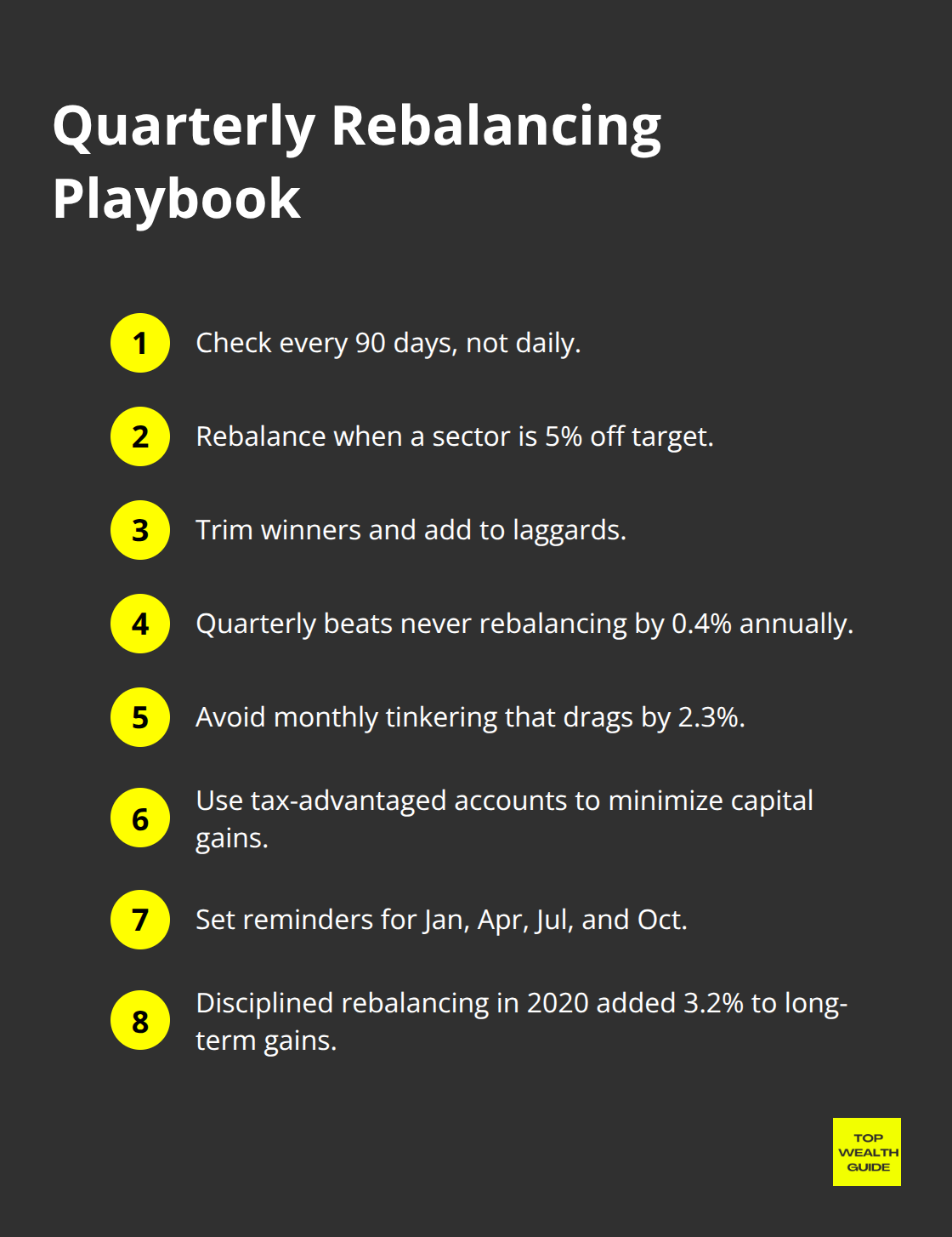 Compact ordered list summarizing best practices for quarterly portfolio rebalancing - top 10 best stocks to buy now for long-term