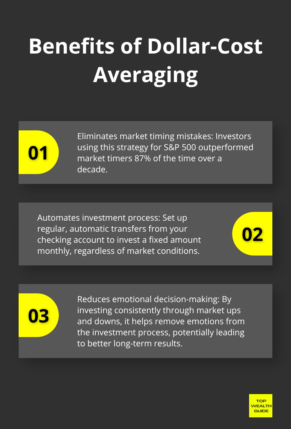 Ordered list chart showing three key benefits of dollar-cost averaging strategy - top 10 stocks by market cap