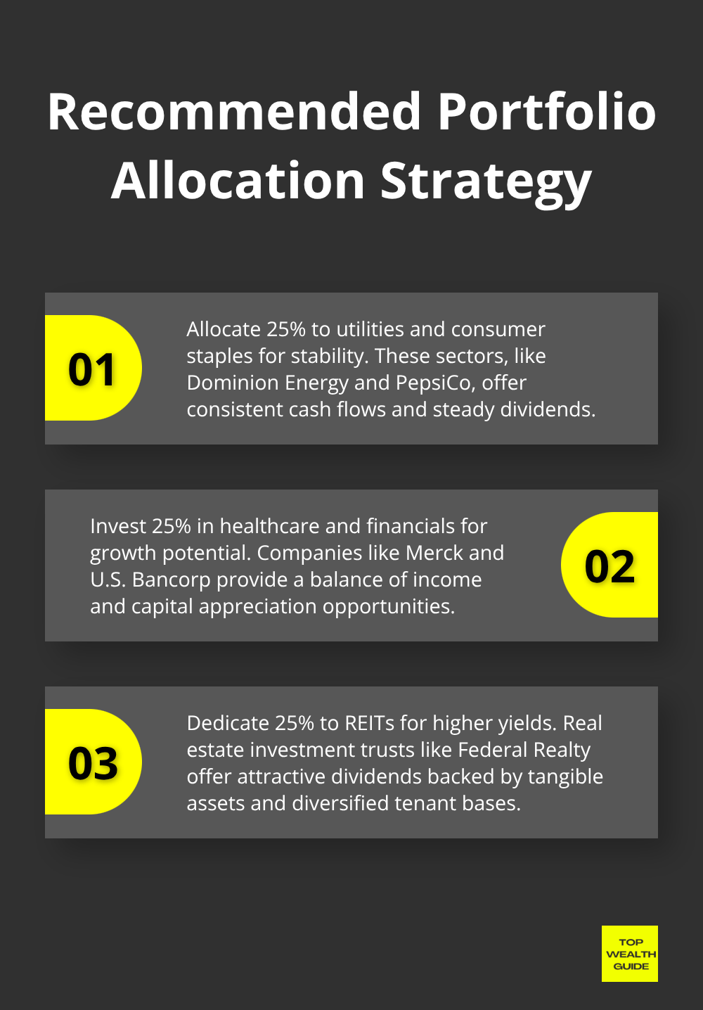 Ordered list chart showing recommended portfolio allocation percentages across different sectors for dividend investing - top dividends stocks