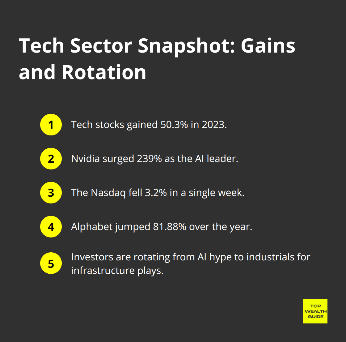 Key technology sector statistics and rotation themes for U.S. investors - top stocks buy