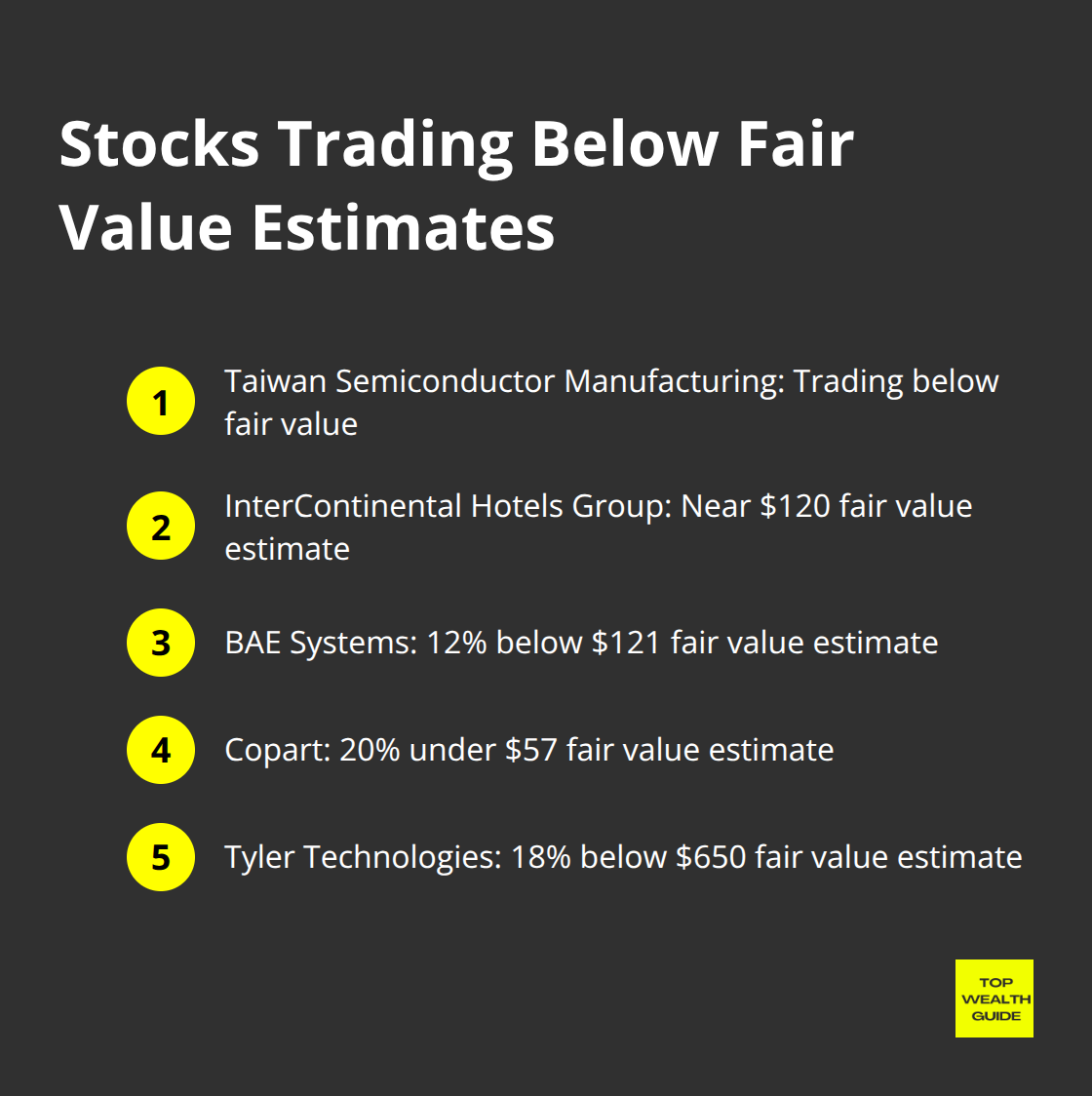 Ordered list of stocks trading below their fair value estimates