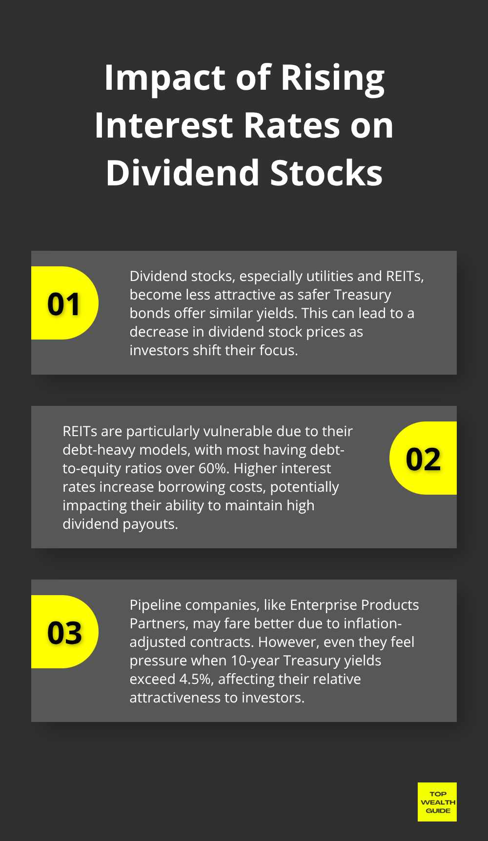 Ordered list chart outlining the effects of rising interest rates on dividend stocks - top stocks that pay dividends