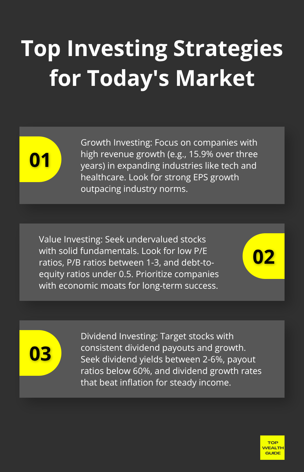 Ordered list chart showing three key investing strategies: Growth Investing, Value Investing, and Dividend Investing. - top stocks to buy now