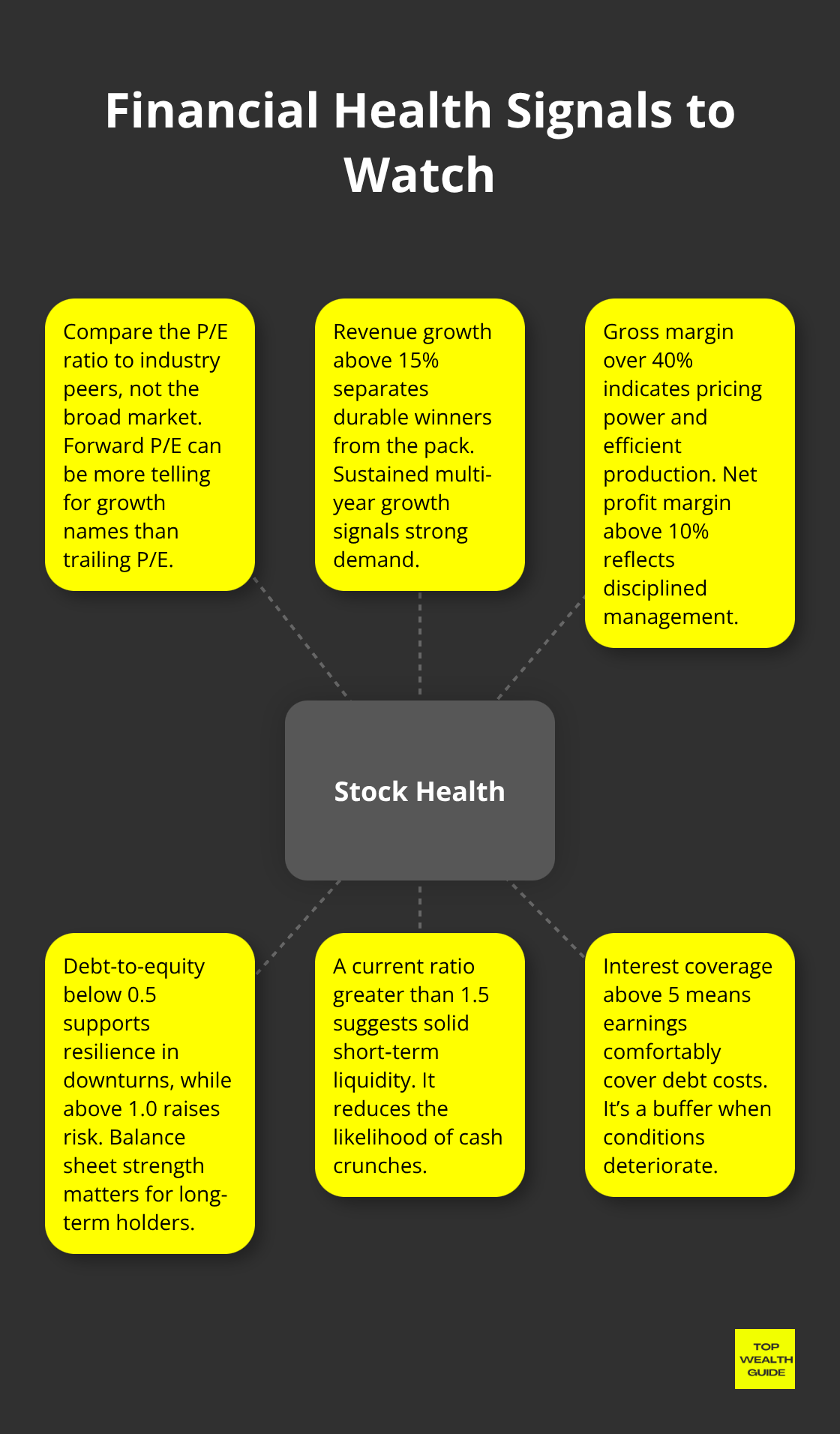 Key financial health thresholds investors should monitor - top stocks to purchase