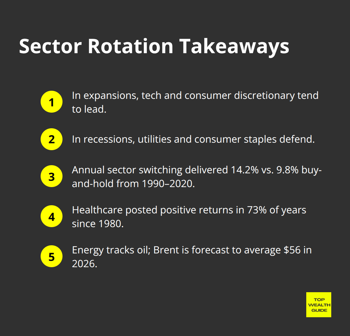 Actionable sector rotation insights for U.S. investors