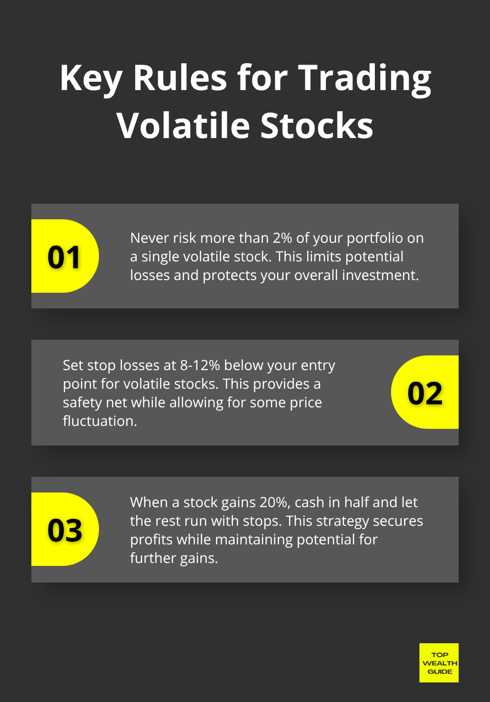 Ordered list chart showing three key rules for trading volatile stocks: 2% portfolio risk limit, 8-12% stop loss, and cashing in 20% gains - top volatile stocks