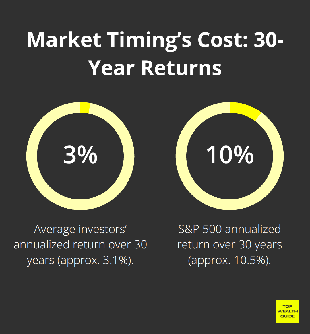 Comparison of long-term returns: average investors versus the S&P 500 based on Dalbar data. - Value investing